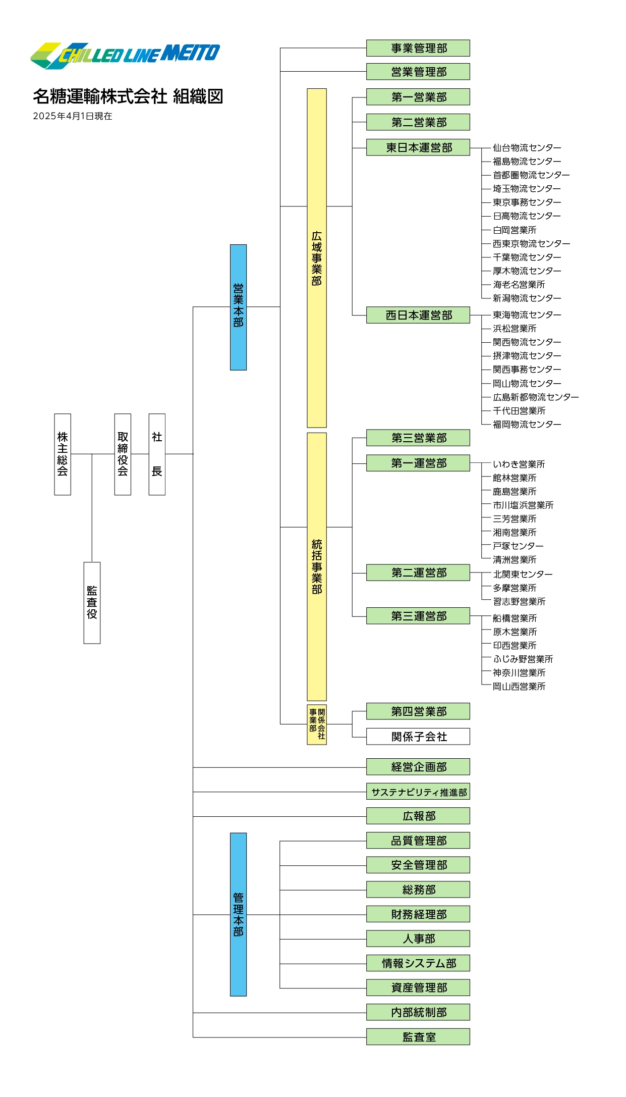 名糖運輸株式会社　組織図